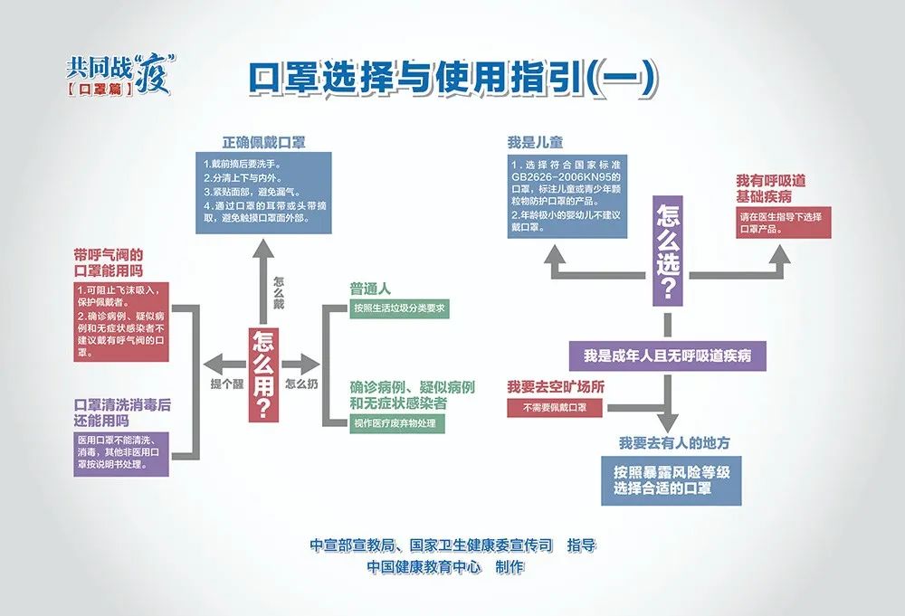 疫情防控關(guān)鍵期,這些重點(diǎn)要記牢 疫情防控關(guān)鍵期,這些重點(diǎn)要記牢